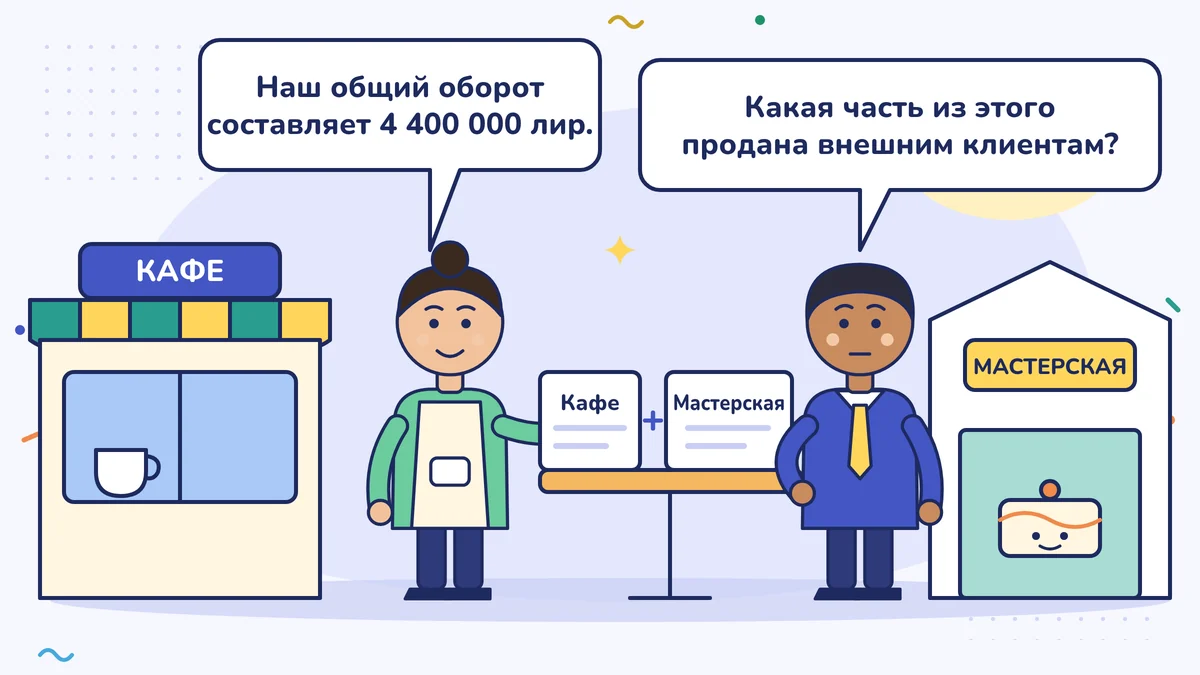 Мелек-ханым складывает таблицы кафе и мастерской и говорит: «Общий оборот у нас 4 400 000 лир»; подруга из банка спрашивает: «А сколько из этого — продажи вовне?»