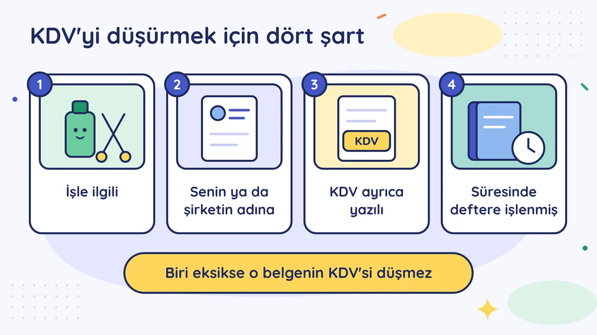 KDV'yi düşürmek için dört şart: işle ilgili, senin ya da şirketin adına, KDV ayrıca yazılı, süresinde deftere işlenmiş; biri eksikse o belgenin KDV'si düşmez