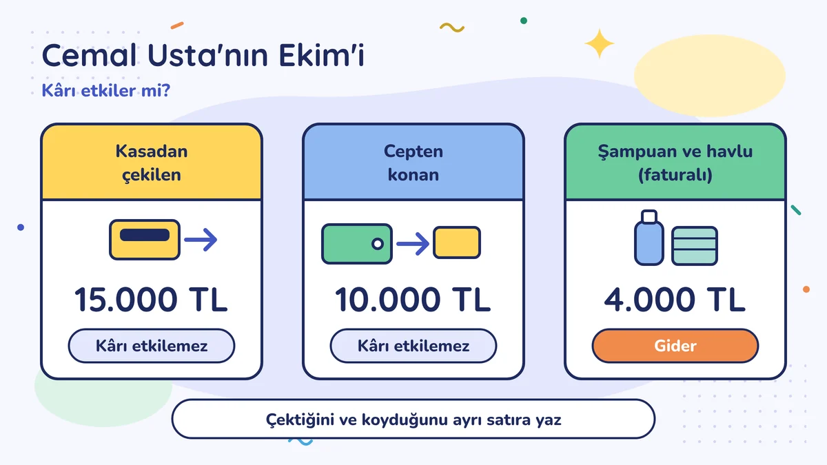 Cemal Usta'nın Ekim'i: kasadan çekilen 15.000 TL ve cepten konan 10.000 TL kârı etkilemez; faturalı şampuan ve havlu 4.000 TL giderdir