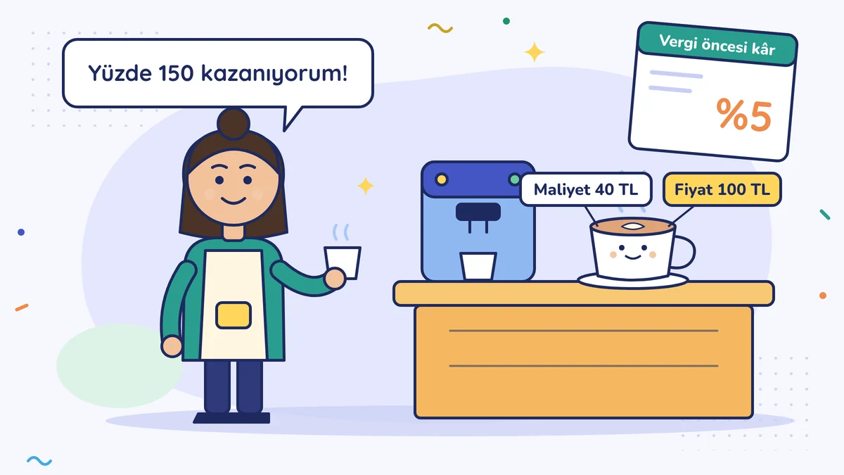 Kafeci Zeynep Hanım elinde latteyle "Yüzde 150 kazanıyorum!" diyor; tezgâhta fincanın etiketleri Maliyet 40 TL ve Fiyat 100 TL, müşavirin tablosunda vergi öncesi kâr %5