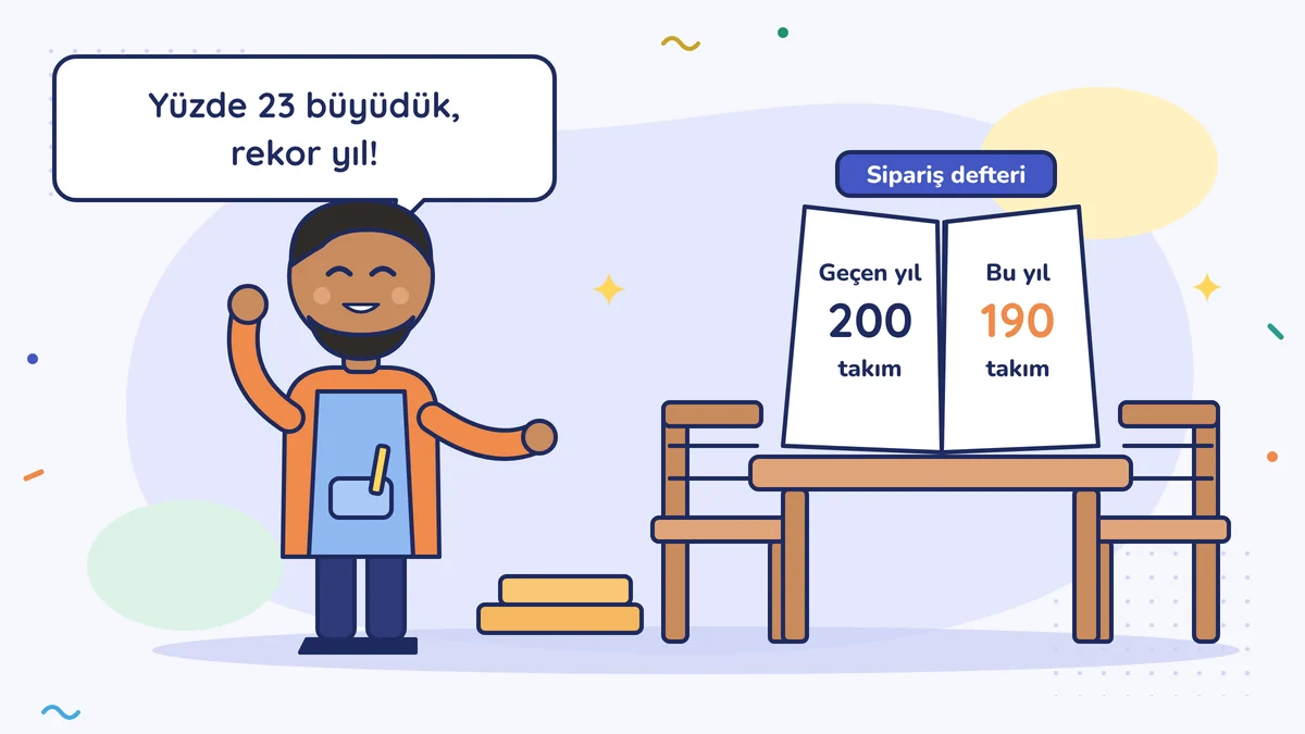 Mobilyacı Mehmet Usta sevinçle "Yüzde 23 büyüdük, rekor yıl!" diyor; masadaki açık sipariş defterinde geçen yıl 200 takım, bu yıl 190 takım yazıyor