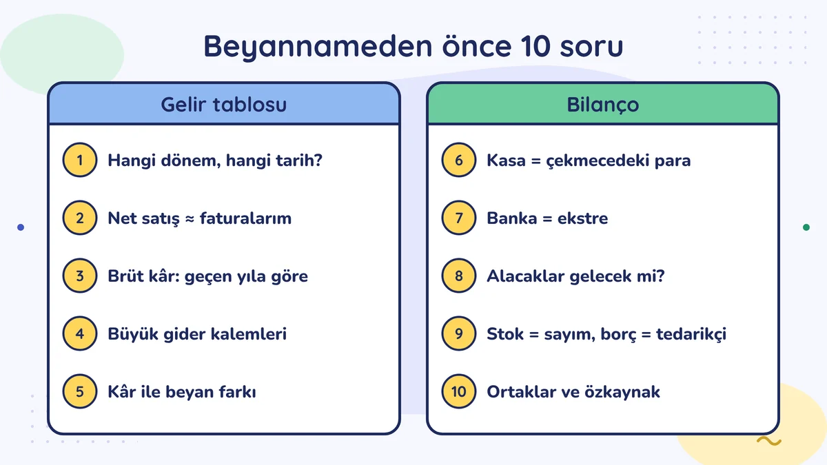 Beyannameden önce 10 soru: gelir tablosunda dönem, net satış, brüt kâr, büyük giderler, beyan farkı; bilançoda kasa, banka, alacaklar, stok ve borçlar, ortaklar ve özkaynak