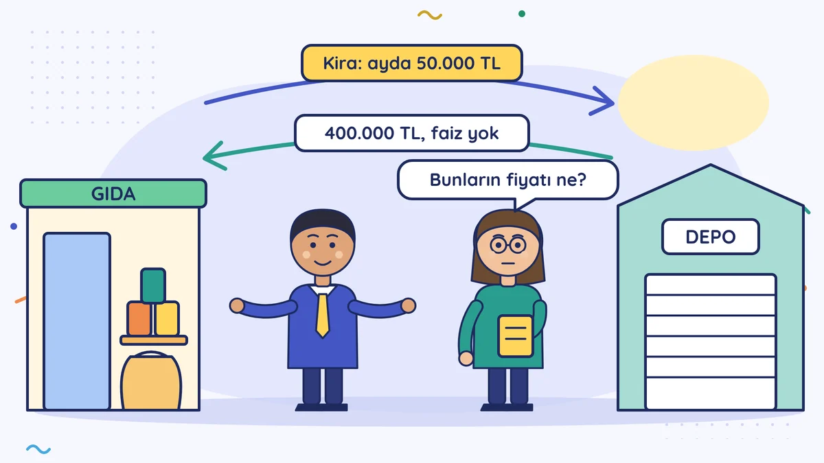 Serkan Bey gıda ve depo şirketlerinin arasında duruyor: gıdadan depoya ayda 50.000 TL kira, depodan gıdaya faizsiz 400.000 TL; müşaviri "Bunların fiyatı ne?" diye soruyor