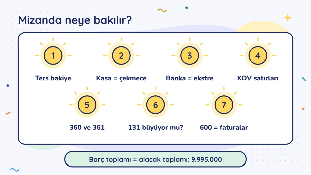 Mizanda bakılacak yedi ışık: ters bakiye, kasa = çekmece, banka = ekstre, KDV satırları, 360 ve 361, 131 büyüyor mu, 600 = faturalar; toplamlar 9.995.000